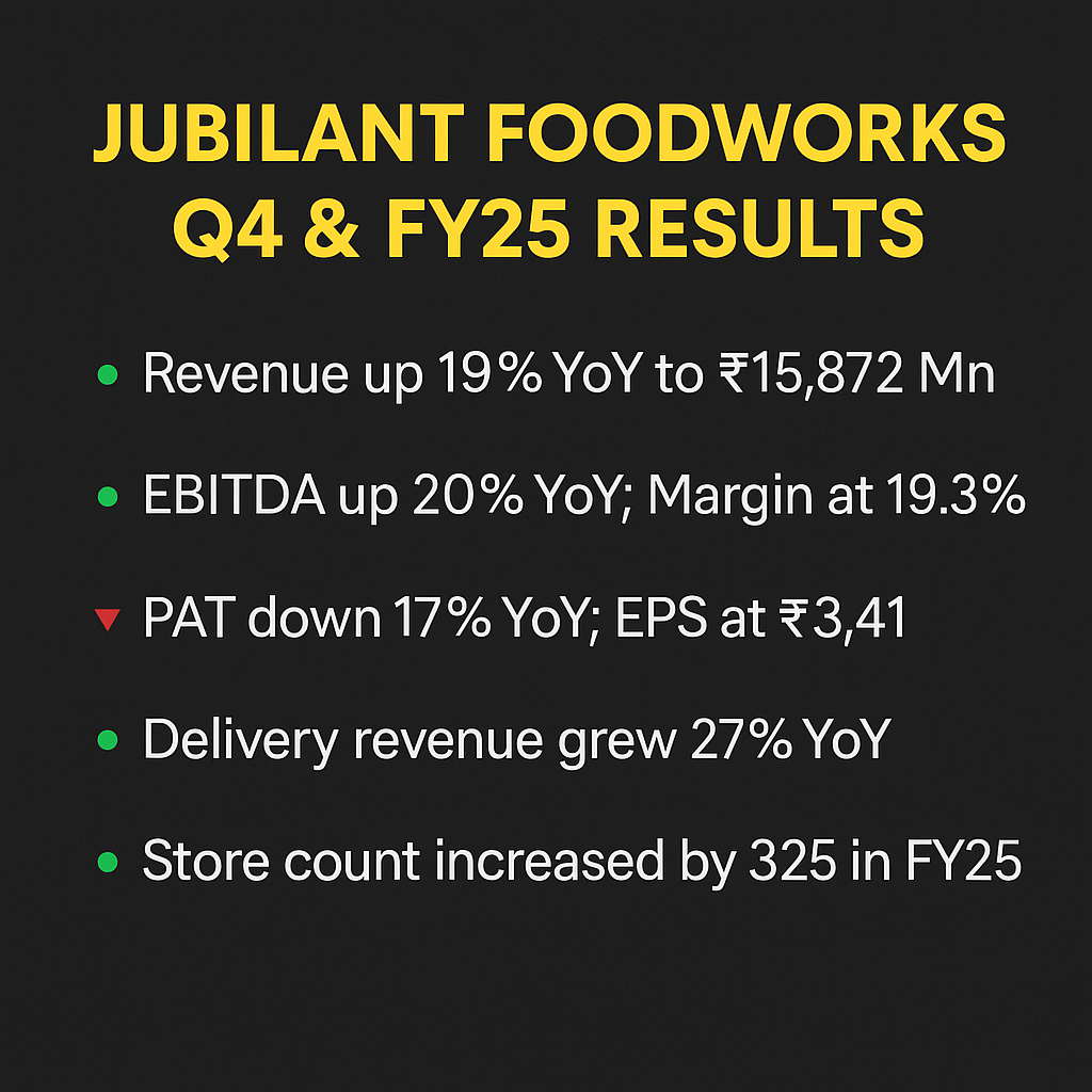 Jubilant FoodWorks Q4 & FY25 Results: Delivery Growth, Store Expansion & Financial Insights
